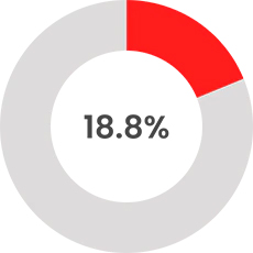 of U.S. hires were underrepresented professionals in 2020